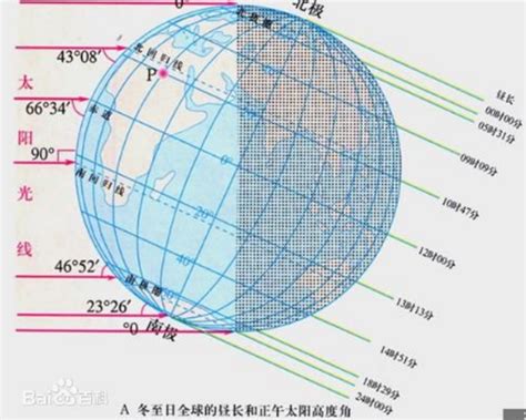 南半球冬天|为什么南北半球冬夏相反？